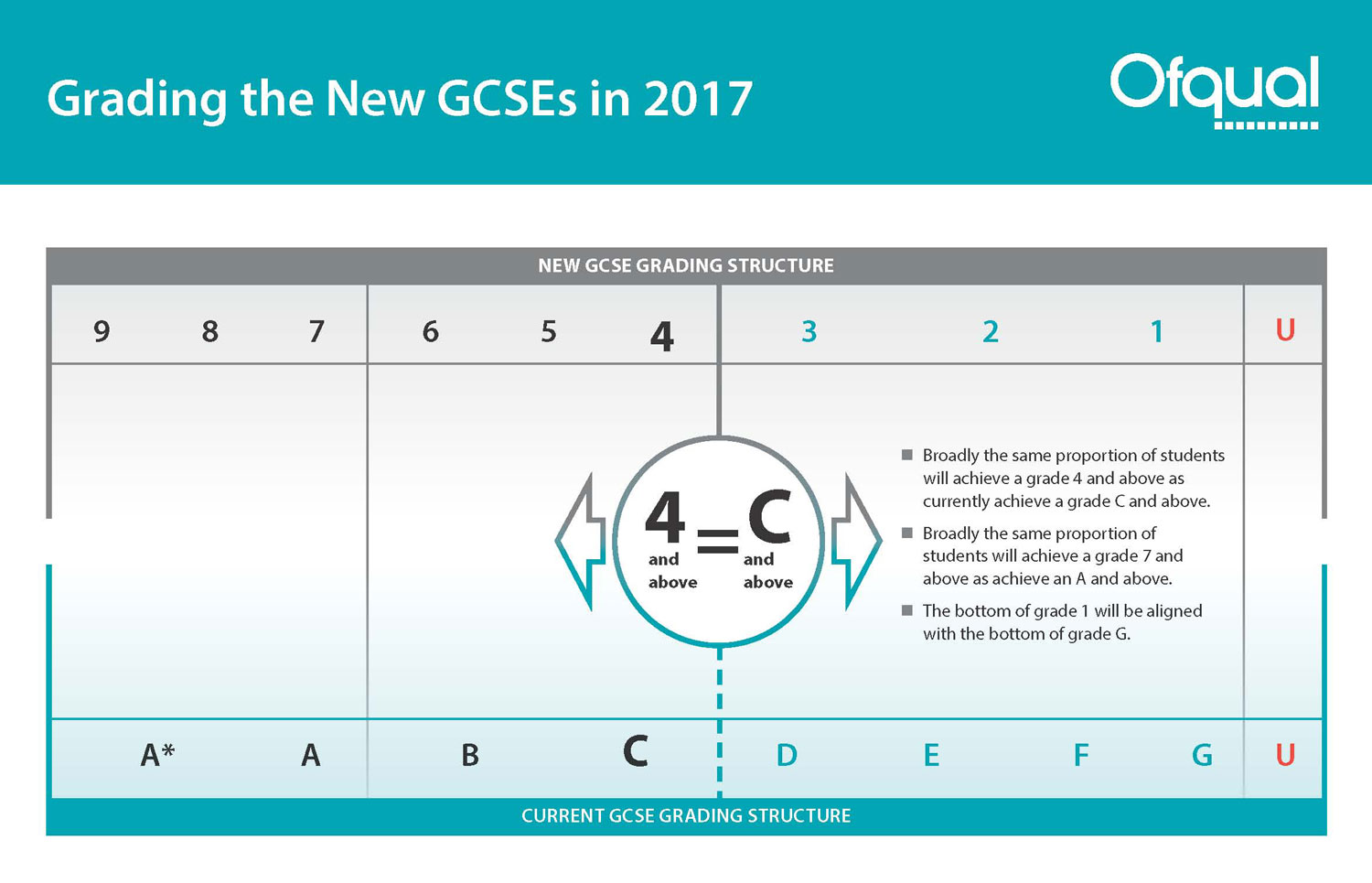 Woodbrook Vale School New Gcse Grading